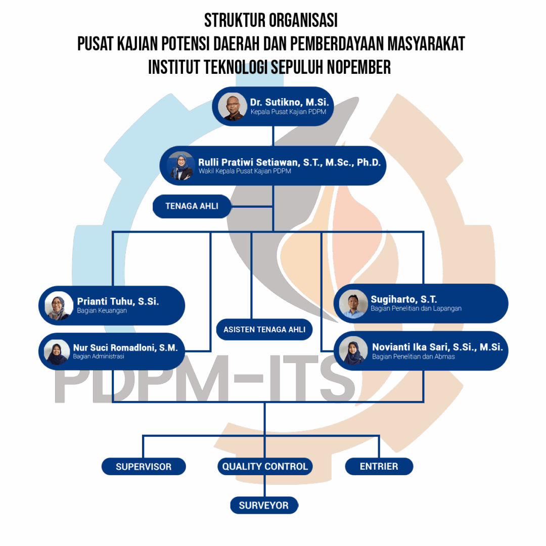 strukturorganisasi