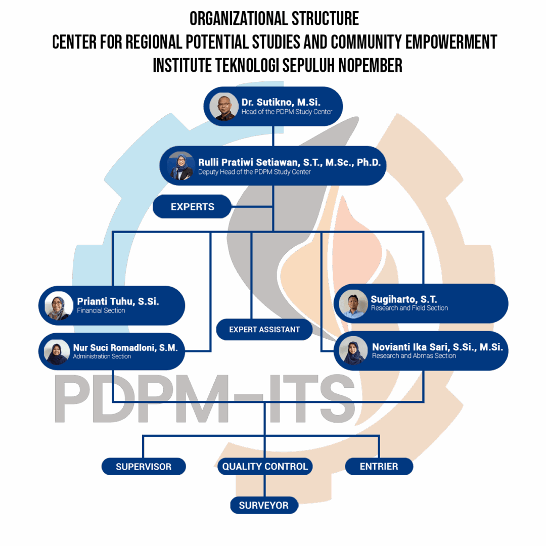 strukturorganisasiinggris