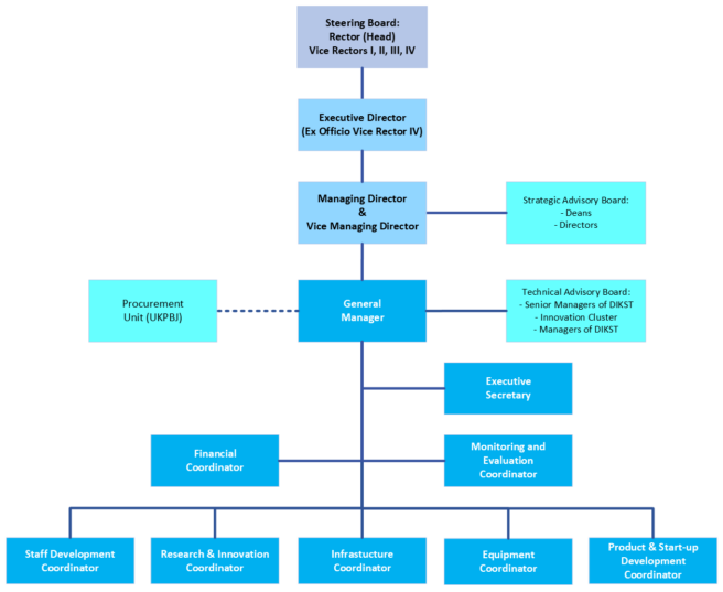 Struktur Organisasi HETi (1) (1)