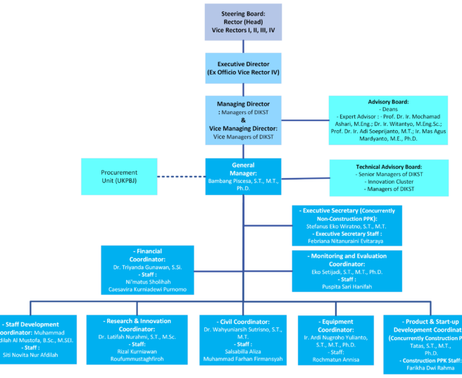 Struktur Organisasi HETi (1) (1)
