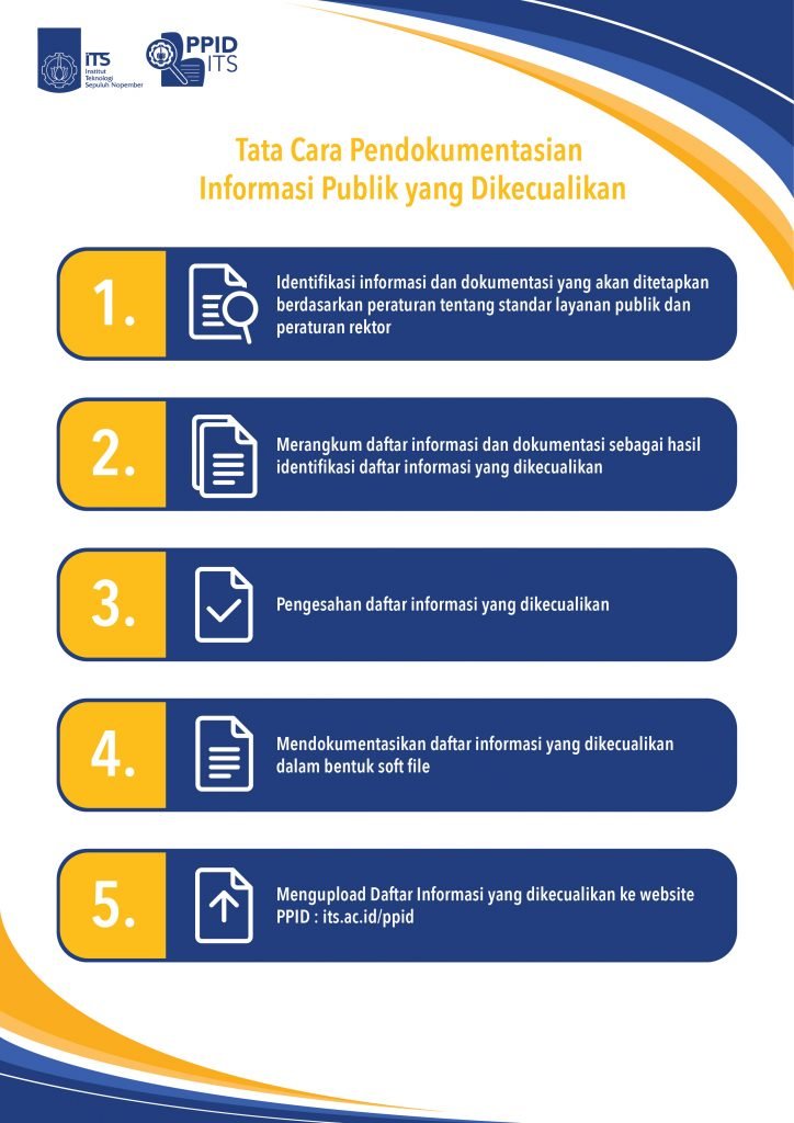 Pendokumentasian Informasi Publik Yang Dikecualikan - Pejabat Pengelola ...