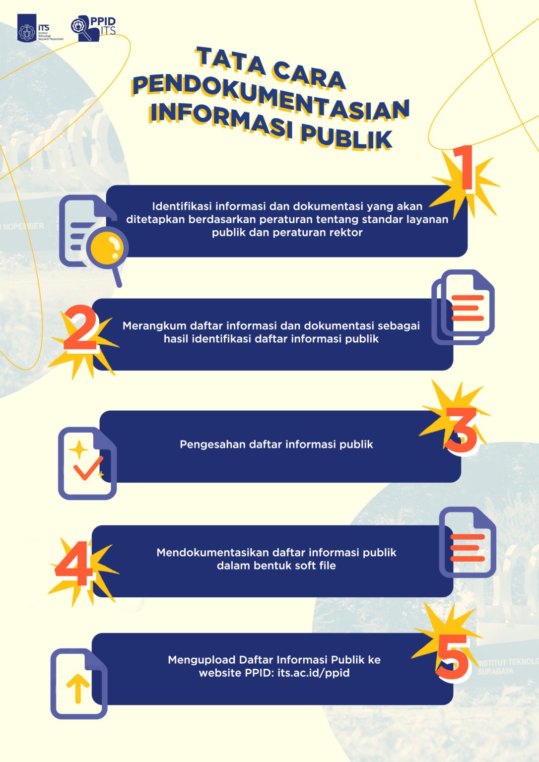 Pendokumentasian Daftar Informasi Publik - Pejabat Pengelola Informasi ...