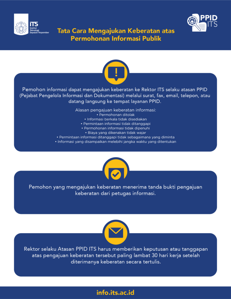 Pengajuan Keberatan Informasi Publik - Pejabat Pengelola Informasi Dan ...