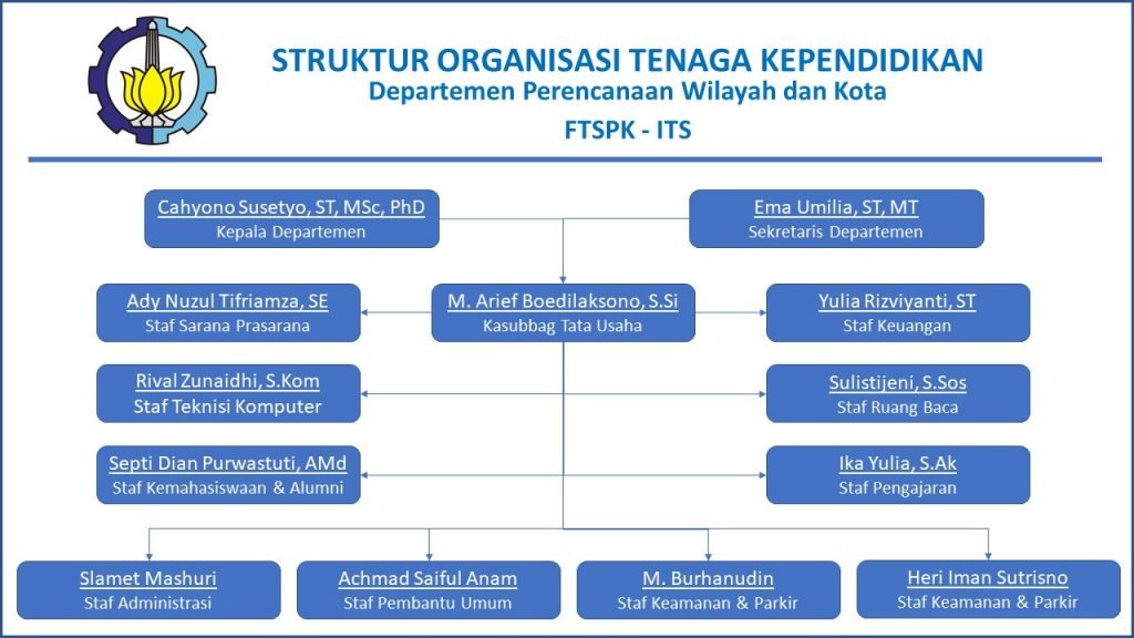 Struktur Organisasi - Departemen Perencanaan Wilayah Dan Kota