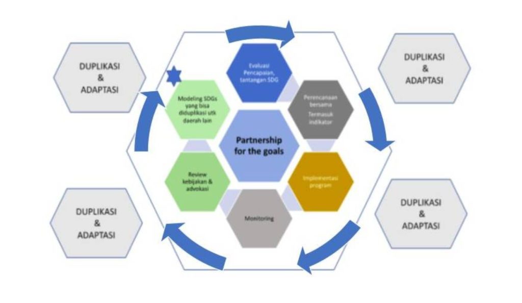 Pusat Kajian Sustainable Development Goals - Pusat Kajian Sustainable ...