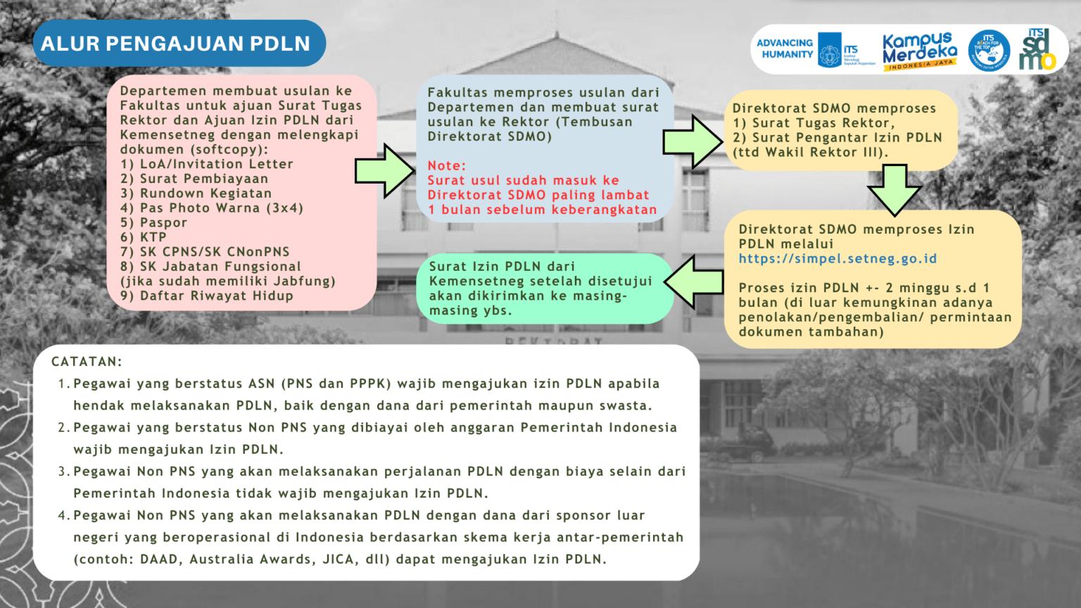 Perjalanan Dinas Luar Negeri - Direktorat Sumber Daya Manusia Dan ...