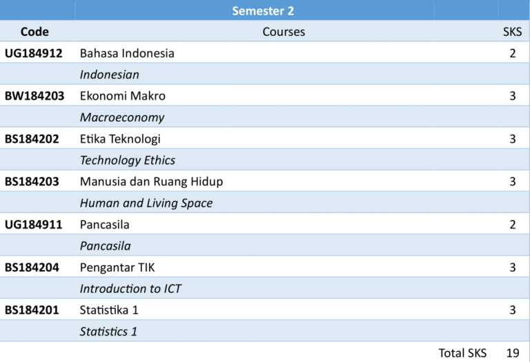 Program Studi S1 - Departement Studi Pembangunan