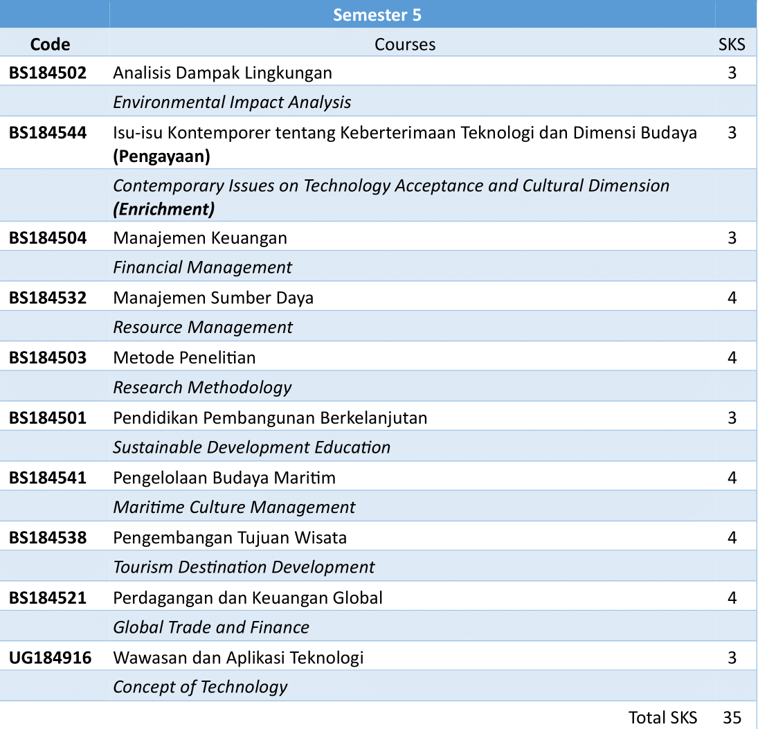 Program Studi S1 - Departement Studi Pembangunan