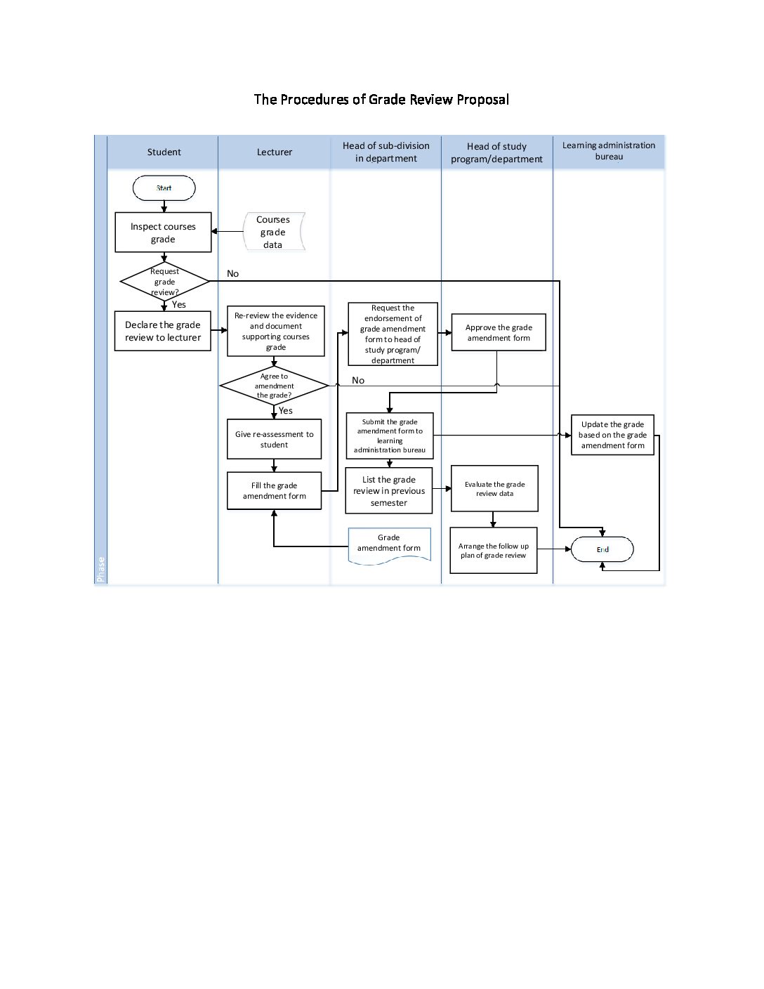 the-complain-procedure-of-final-grade-departemen-statistika