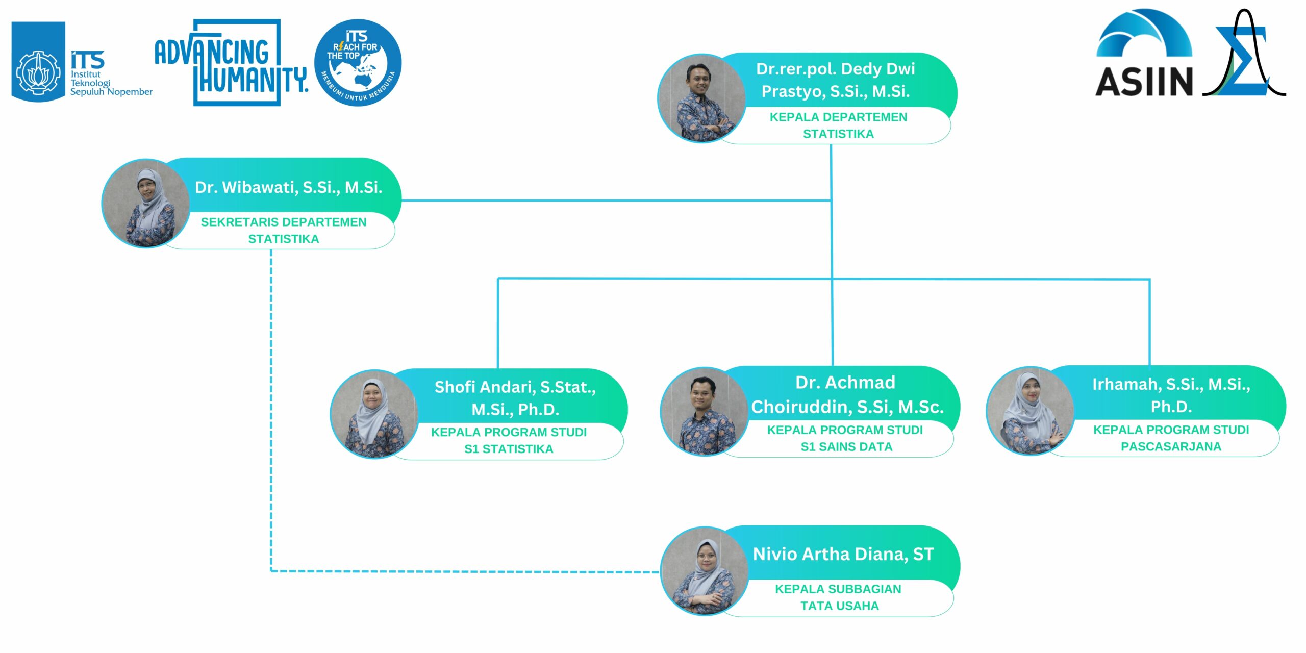 Struktur Organisasi Departemen Statistika periode 2025-2029