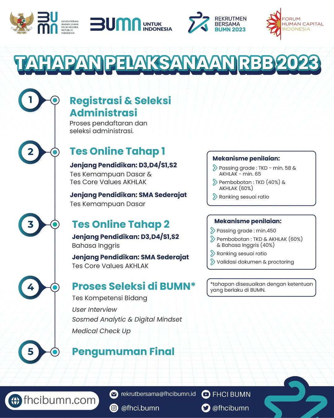 REKRUTMEN BERSAMA BUMN 2023 TELAH RESMI DIBUKA! - Departemen Teknik ...