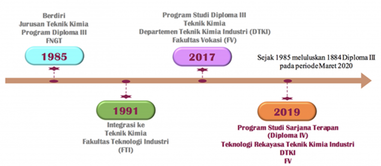 Sejarah - Sejarah 768x335