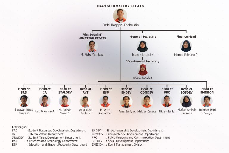 Himpunan Mahasiswa - Departemen Teknik Kimia