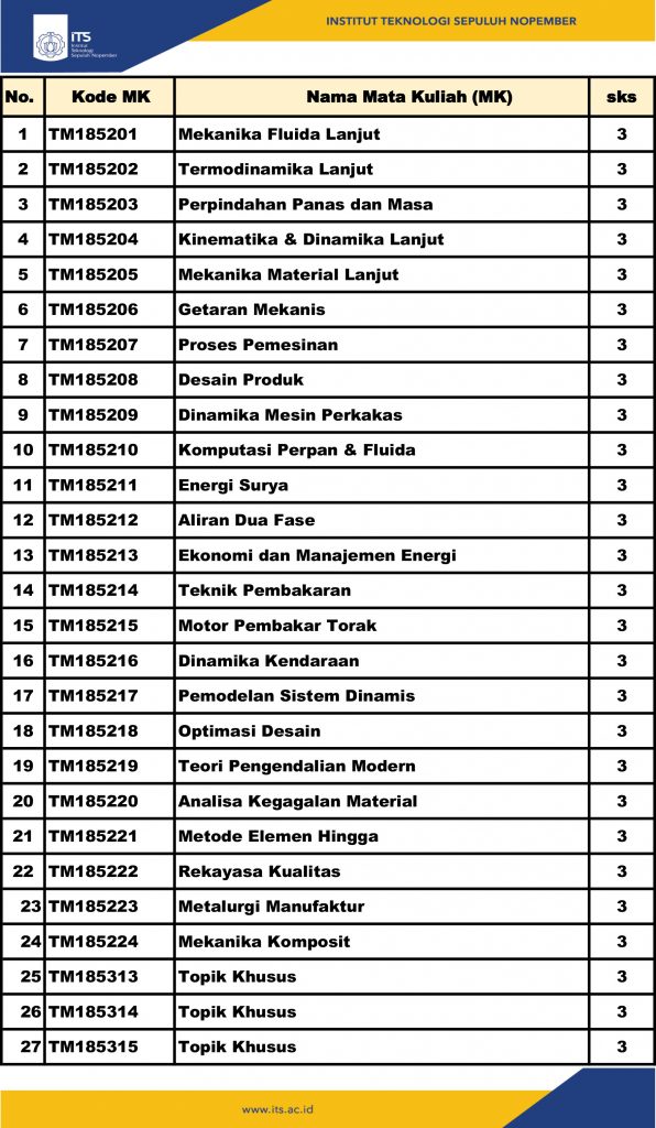 Mata Kuliah S2 Departemen Teknik Mesin 