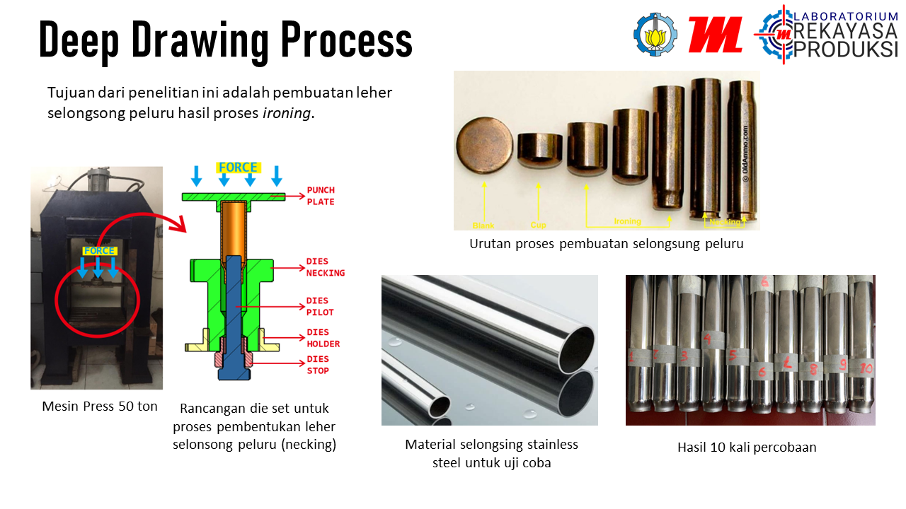 Deep Drawing Press Machine - Deep Drawing Press Process Structure - China  Hydraulic Press Machine Manufacturer