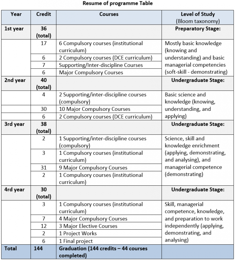 Program Sarjana - Departemen Teknik Sipil