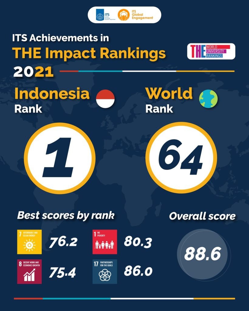 Impact Rankings - World Class University (WCU)