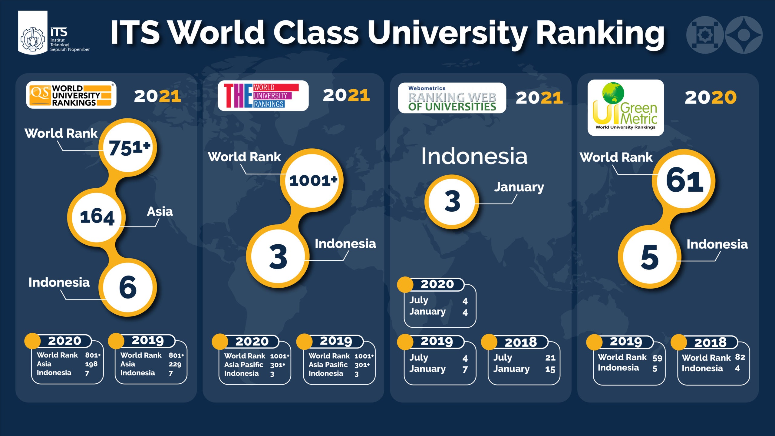 Home - World Class University (WCU)
