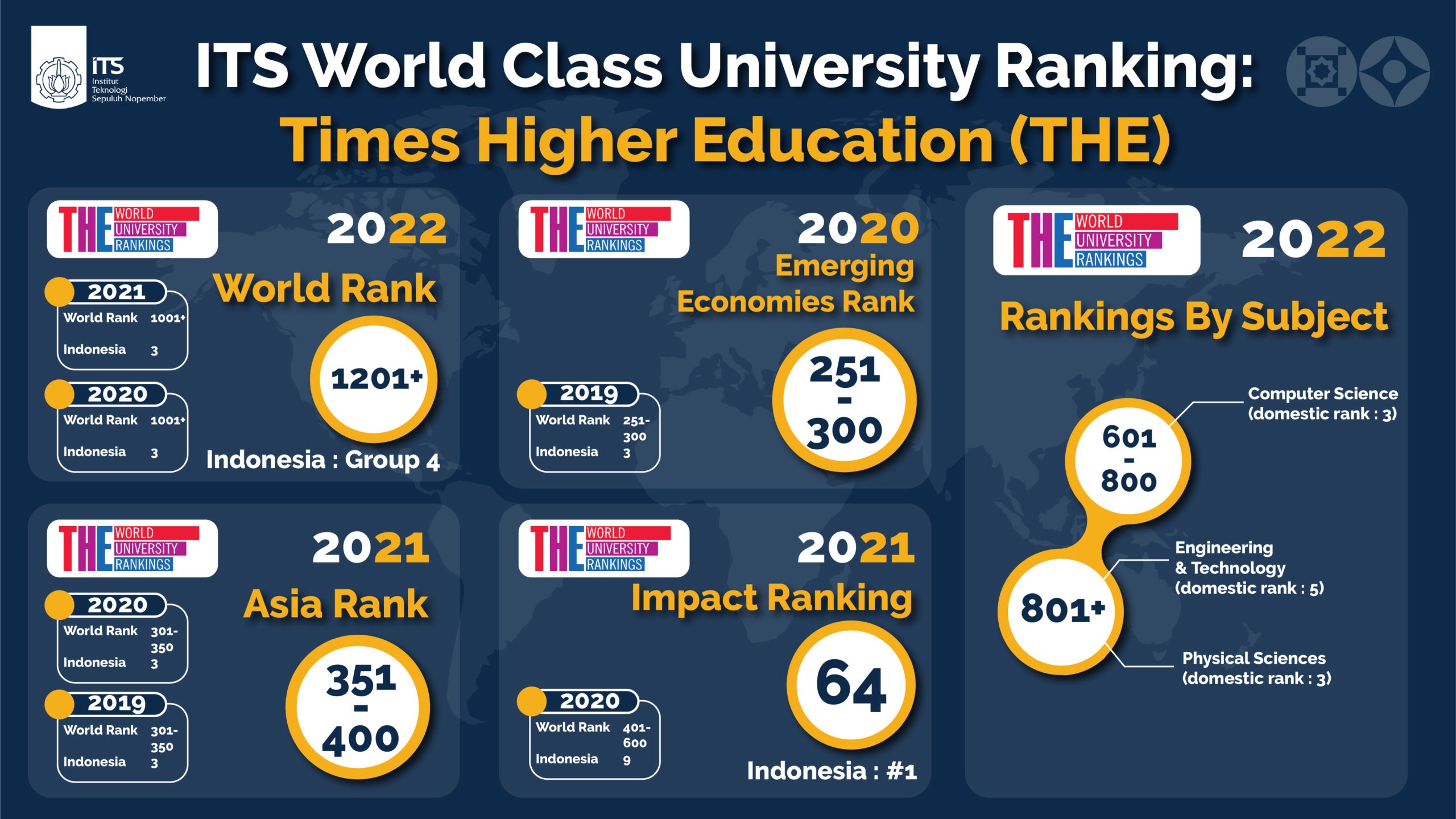 Times Higher Education World Class University (WCU)