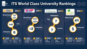 Home - World Class University (WCU)