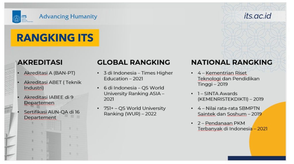 Profil Singkat - Institut Teknologi Sepuluh Nopember