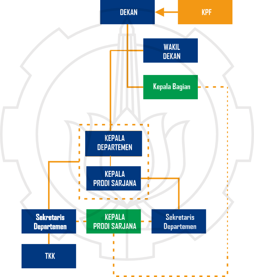 struktur organisasi ftspk